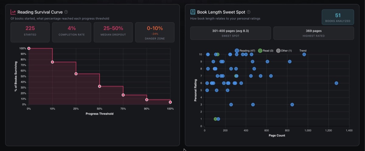 Survival Curve &amp; Length